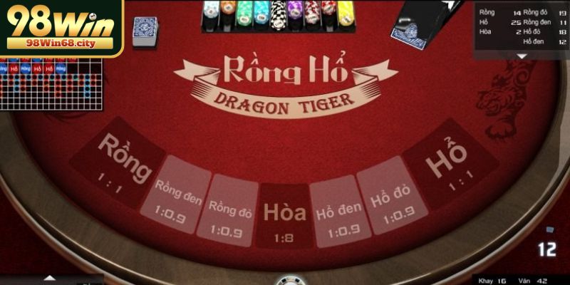 Rồng Hổ là gì nguồn gốc và sự phổ biến